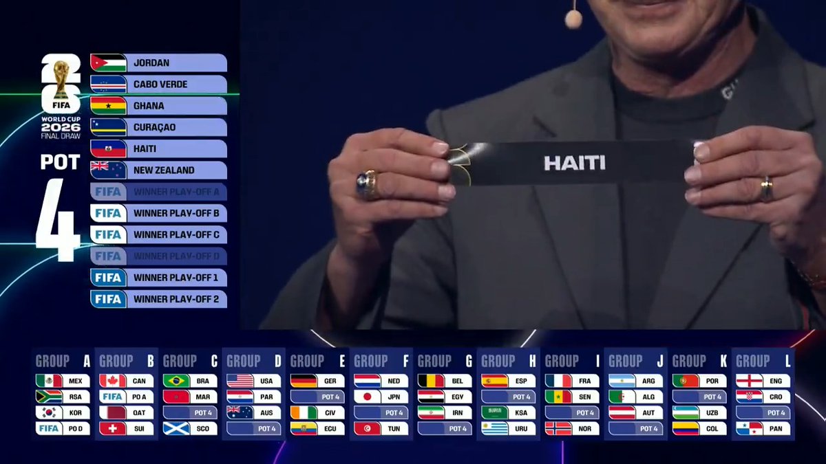 Haiti has been drawn to Group C 🇭🇹