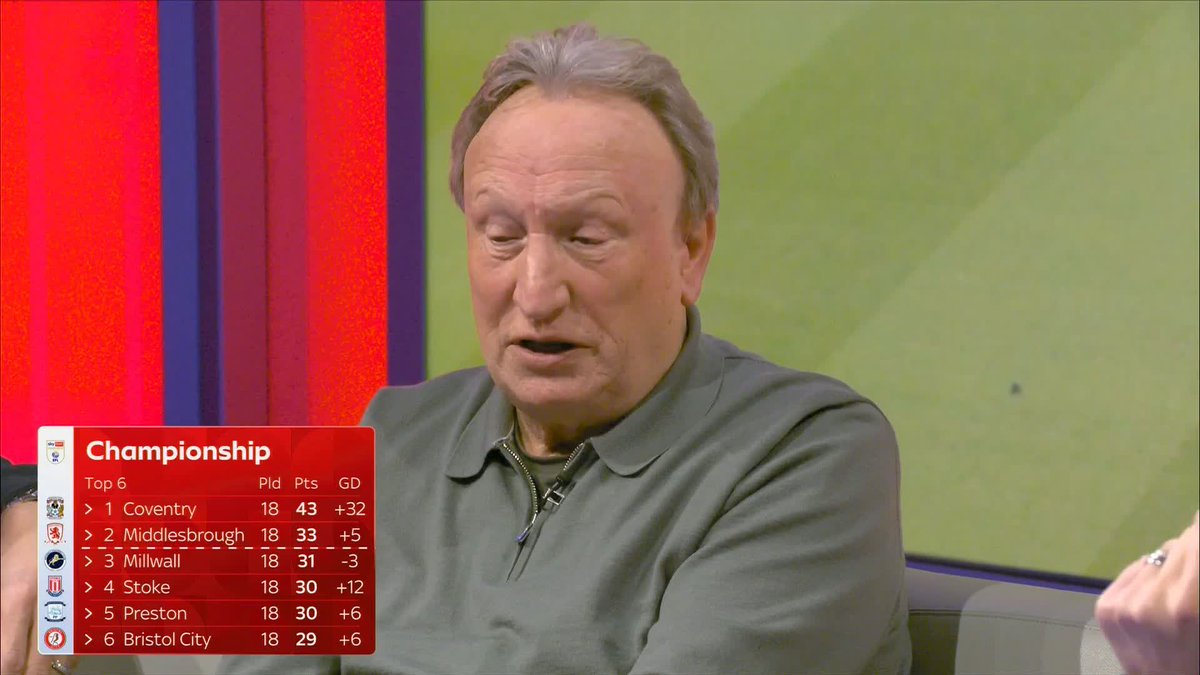 "He will go to the very top!" Neil Warnock with an inch-perfect Harry Redknapp-ism to describe Jack Rudoni 😅
