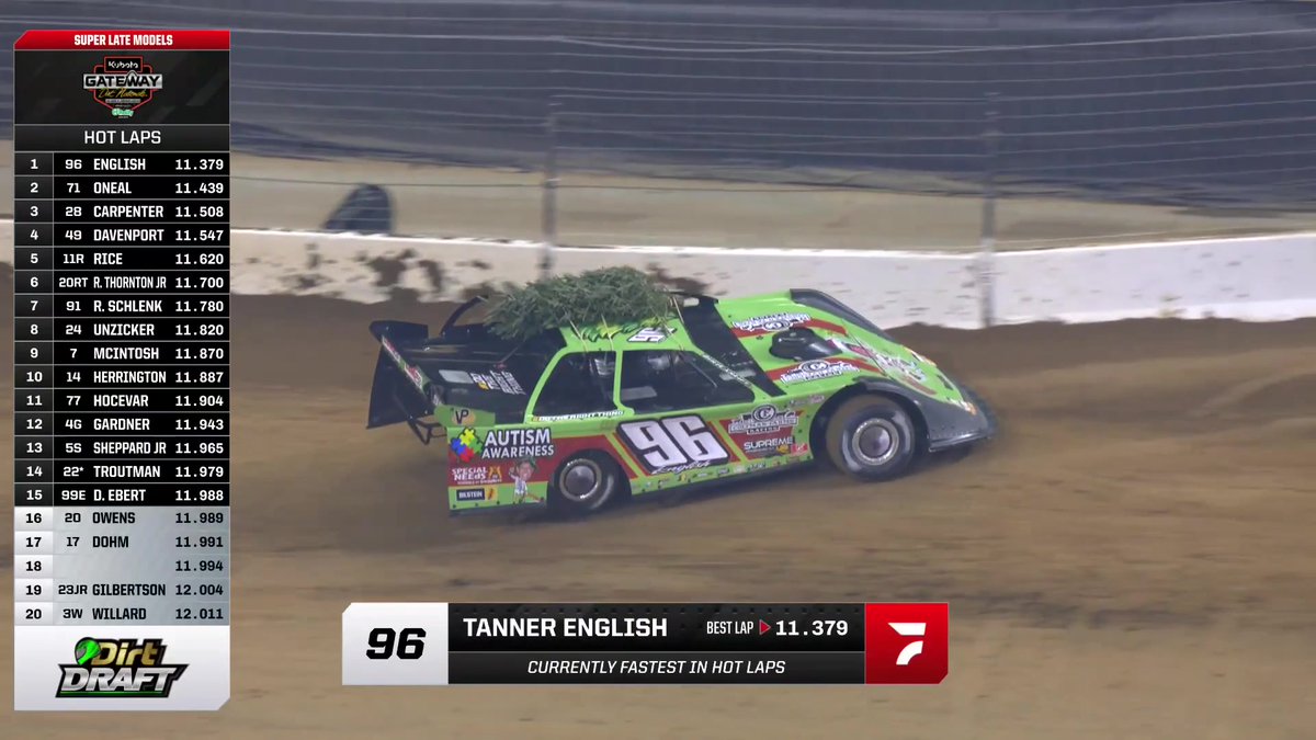 🎄 New speed secret unlocked by Tanner English at The Dome #GatewayDirt GatewayDirtNationals | #DirtInDecember