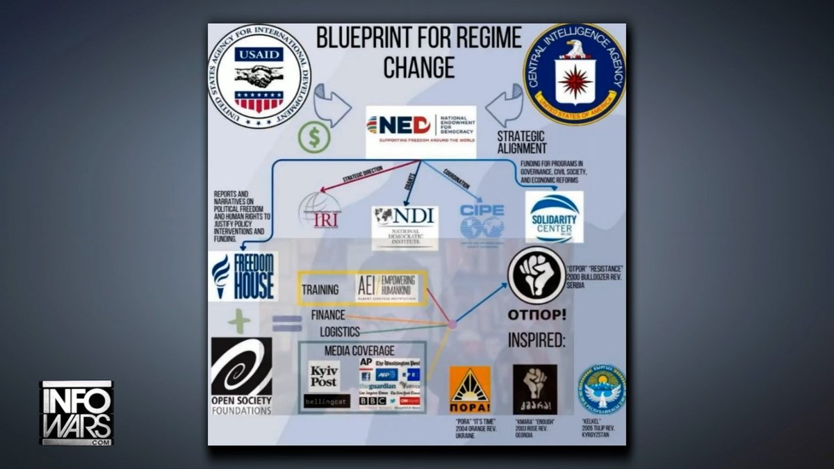 📢POWERFUL MUST-WATCH VIDEO: TOTAL PROOF Of The Deep State's Color Revolution Blueprint For Regime Change In The US Exposed By Top Former Prosecutor & Talk Show Host! This 13 Minute Report Lays Out EXACTLY How The Globalists Are Financing The Destruction Of America From Within Using Our Own Tax Dollars 🇺🇸Lionel🇺🇸