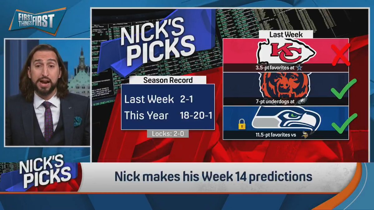 #NicksPicks are red-hot… 4-1-1 the last two weeks. Can nick wright keep it going? 💸👀 Seahawks -7 Jaguars +1.5 Eagles -2.5