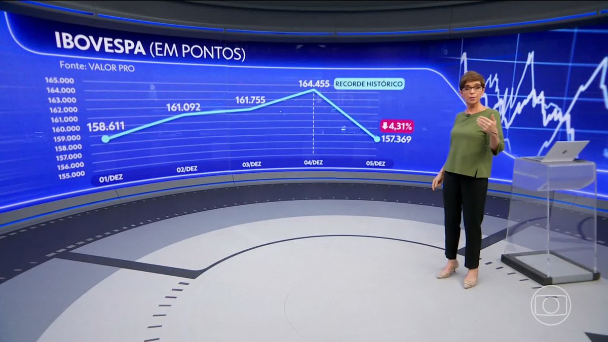 Renata Lo Prete com sua oratória invejável explicando o derretimento do Ibovespa frente à pré-candidatura de Flávio Bolsonaro, a subida do dólar,a estratégia por trás da escolha do presidiário e a disputa dentro da família por causa da esposa do condenado.