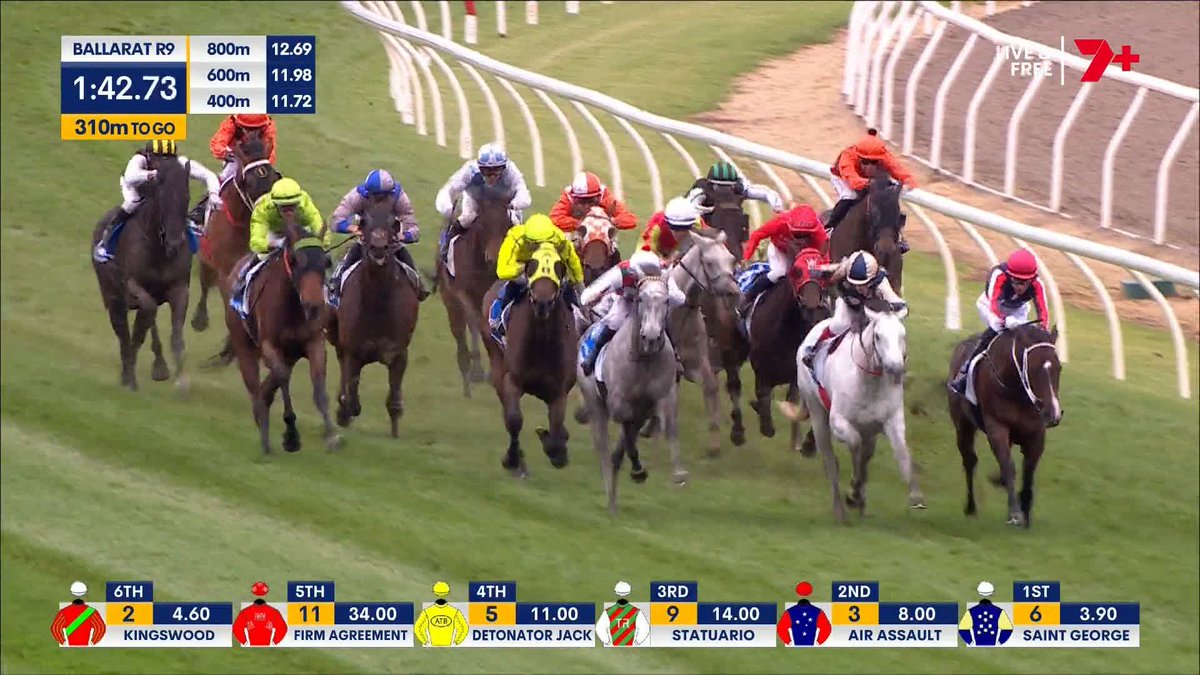 BACK-TO-BACK AT BALLARAT ๐๐ Berkeley Square wins the Ballarat Cup again! He hadn't won since this day last year, but it matters not now ๐ Luke Nolen Dan O'Sullivan