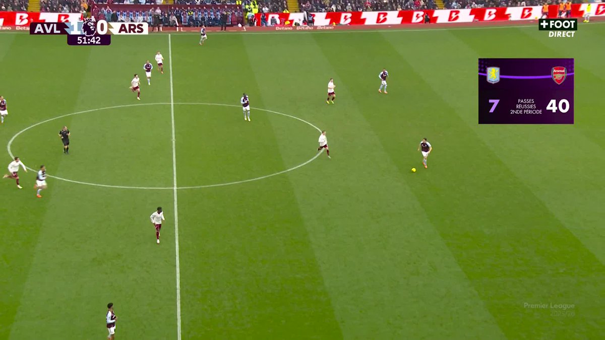 LEANDRO TROSSARD RELANCE ARSENAL 7 MINUTES APRÈS SON ENTRÉE EN JEU 💥 Les Gunners reviennent à hauteur d'Aston Villa dans ce match engagé, en direct sur CANAL+FOOT 🥵 #AVLARS | #PremierLeague