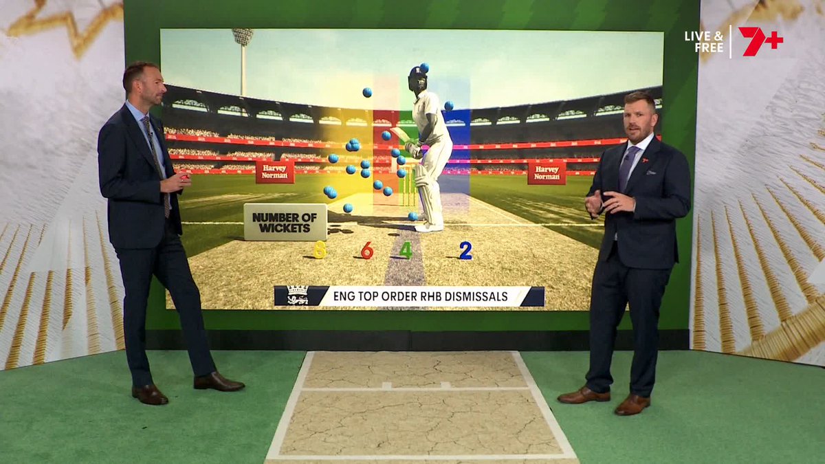 🗣️ "They're not there to drive. These are balls that are so far outside off stump." - Aaron Finch on plenty of England's dismissals #Ashes