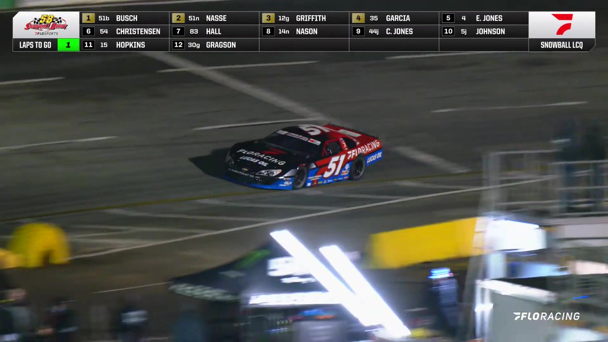 🏁 Kyle Busch wins the #SnowballDerby LCQ! Stephen Nasse, Derek Griffith, and Jake Garcia also lock in, while Erik Jones comes up one spot short. 5 Flags Speedway