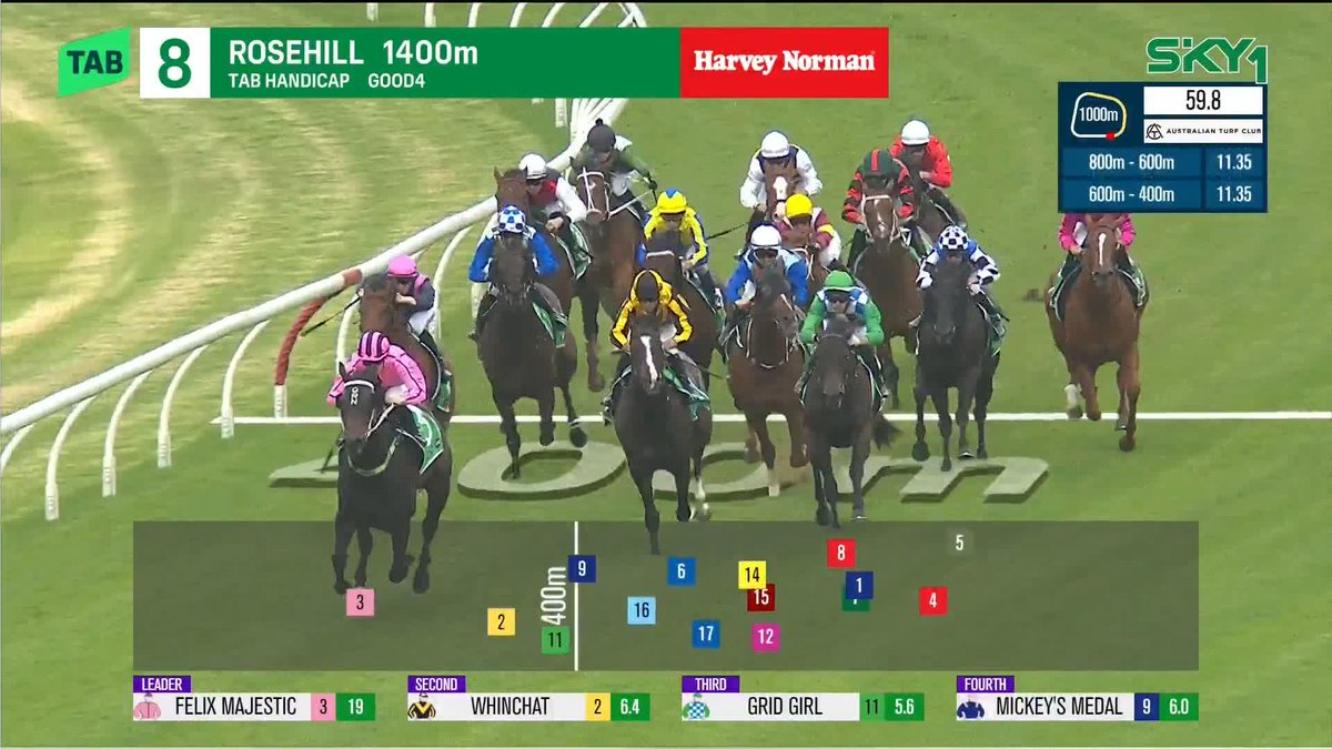 It's a tight finish at Rosehill but it's the Victorian, Grid Girl, getting the nose in front! 👏 Lindsay Park Racing