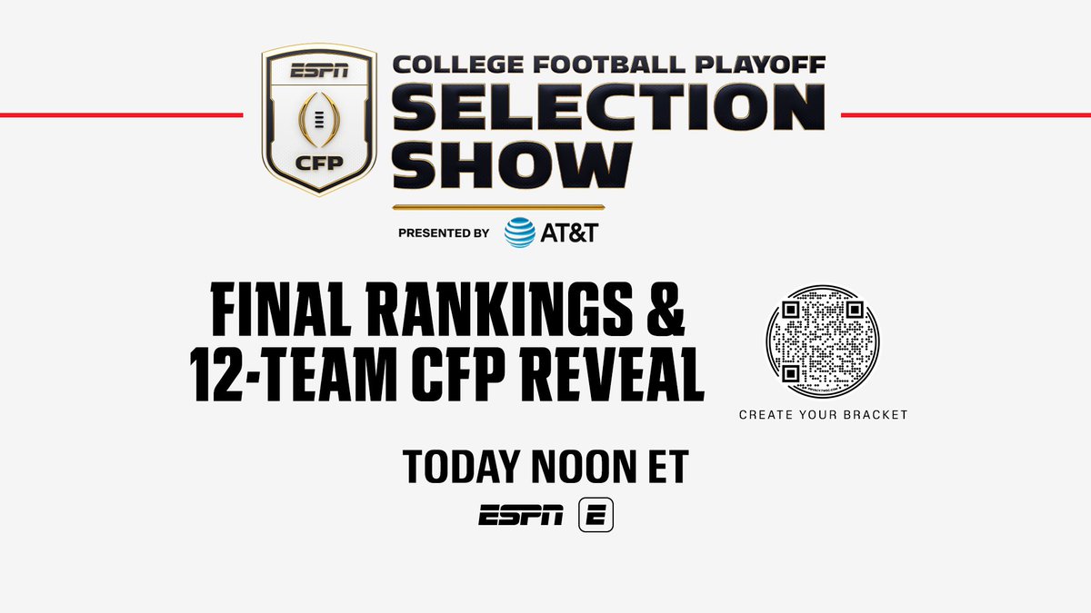 A wild regular season is now complete. Today, we find out which teams will play in the Wildest Playoff in Sports. IT'S SELECTION DAY! ➡️ College Football Playoff Selection Show 📅 Sunday, December 7 ⏰ Noon ET 📺 ESPN 📱 ESPN app #CFBPlayoff 🏈🏆
