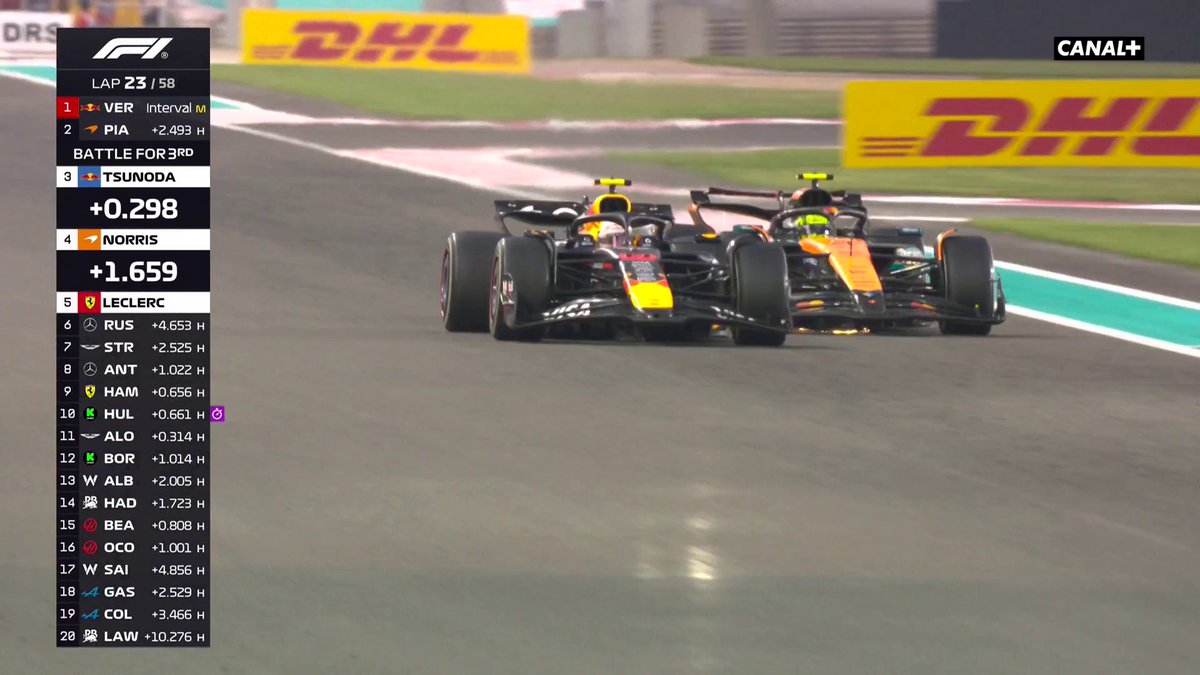 🚨 5 SECONDES DE PÉNALITÉ POUR YUKI TSUNODA POUR AVOIR ZIGZAGUÉ EN LIGNE DROITE ! Pas d'action supplémentaire concernant Lando Norris. #F1 #AbuDhabiGP