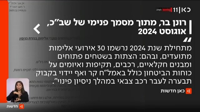 חשיפת זמן אמת: ראש שב"כ הקודם רונן בר שלח מסמך סודי המתריע על עלייה בפשיעה הלאומנית ביהודה ושומרון – ויחס סלחני בעת פינוי מאחזים לא חוקיים התחקיר המלא מחר ב-#זמןאמת #מהדורתכאןחדשות עם טל ברמן Tal Berman