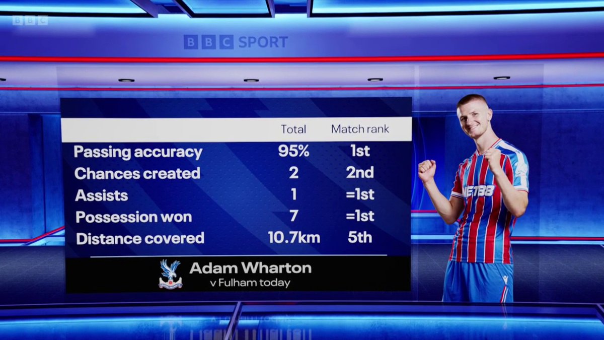 Should Adam Wharton start for England at the World Cup? 🤔