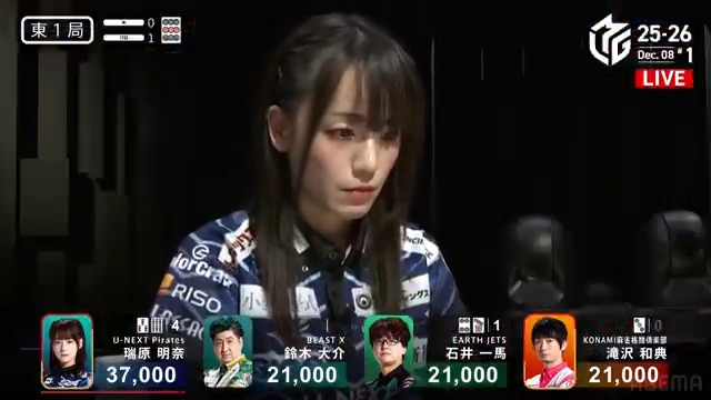 #Mリーグ 2025-26試合ダイジェスト📹 東1局1本場 #瑞原明奈 選手の親跳満のアガリ! 親の瑞原選手がタンヤオ平和赤2のダマテンに構える! 滝沢選手のリーチを受けて瑞原選手もツモ切りリーチでぶつける! 瑞原選手が1発で18000のアガリを決めて大きく抜け出す! 👇動画タップで今すぐ無料視聴