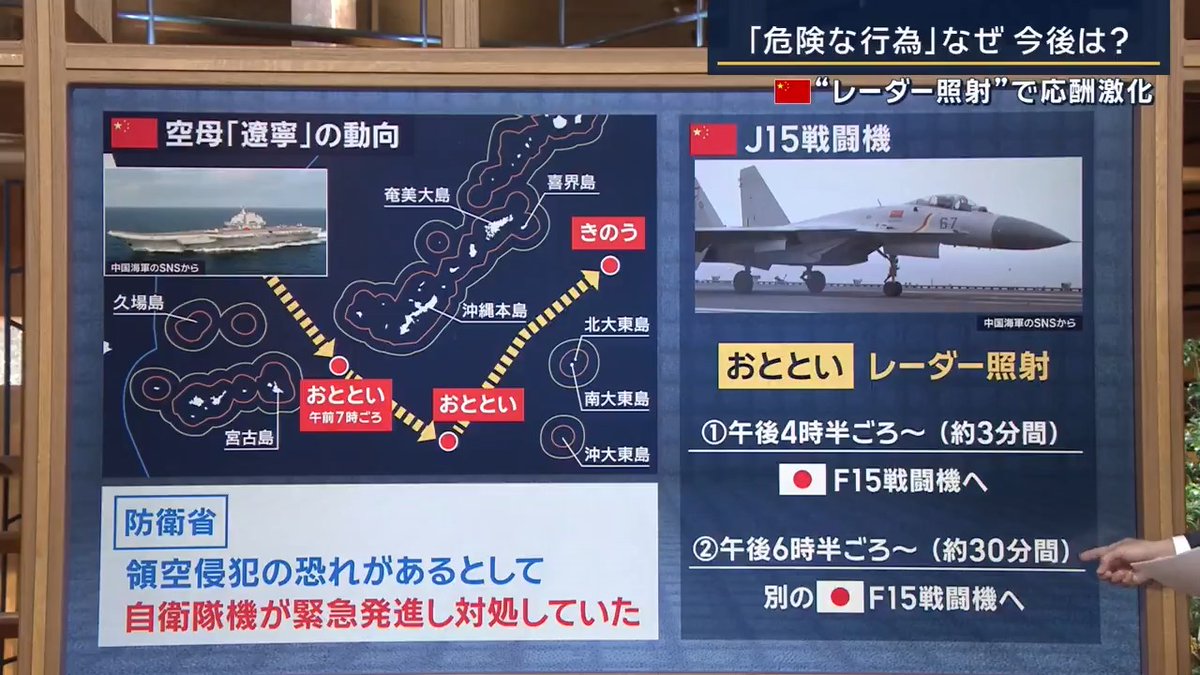 【中国軍が日本機に“レーダー照射”】日中で認識に食い違いも | ▼中国軍による挑発か? 沖大東島の西を航行中の中国海軍の空母「遼寧」が戦闘機などの発着艦を6日(土)だけで約50回行ったことを確認 ↓ 領空侵犯の恐れがあるとして自衛隊機がスクランブル=緊急発進で対処 ↓ 中国軍が対処中の自衛隊機にレーダー照射を2回行う 1回目 6日午後4時半ごろに約3分間照射 中国軍J15戦闘機→自衛隊のF15戦闘機 2回目 6日午後6時半ごろに約30分間照射 中国軍J15戦闘機→別の自衛隊F15戦闘機 ▼食い違う日本と中国の発表 小泉防衛大臣 「航空機の安全な飛行に必要な範囲を超える危険な行為であり、中国側には強く抗議し再発防止を厳重に申し入れた」 中国外務省 「艦載戦闘機が捜索用レーダーを起動するのは、各国の通常のやり方であり、飛行安全を確保する正常な操作でもあります」 笹川平和財団 小原凡司氏 「そもそもレーダーは『捜索用』と『火器管制用』で周波数帯が違い、どちらなのか自衛隊は明らかに把握している」 「今回、小泉大臣が『安全な飛行に必要な範囲を超える危険な行為』としていることからも、攻撃用の『火器管制用レーダー』が照射されたと見ていい」 「中国側が“捜索用レーダーだ”と言い始めたのは、もし認めると、国際的に批判を受けて不利になるとわかっているからではないか」 ▼今後も同様の行為は続くのか 笹川平和財団 小原凡司氏 「高市氏の発言に習近平氏が非常に怒っていることから、各部が保身のために日本に対し嫌がらせや威嚇行為を考えているのでは」 「中には『自分も何かやりたい』と考える者が過激な行為をとることも考えられる」 「こうした行為は「愛国的な行動」という大義に沿うもので“上層部”もブレーキをかけづらい」 「党や軍の上層部が危険な行為を指示することはないだろうが、現場レベルで“何かやってやろう”と無謀な行為に乗り出すパイロットなどが今後も出てくる可能性はある」