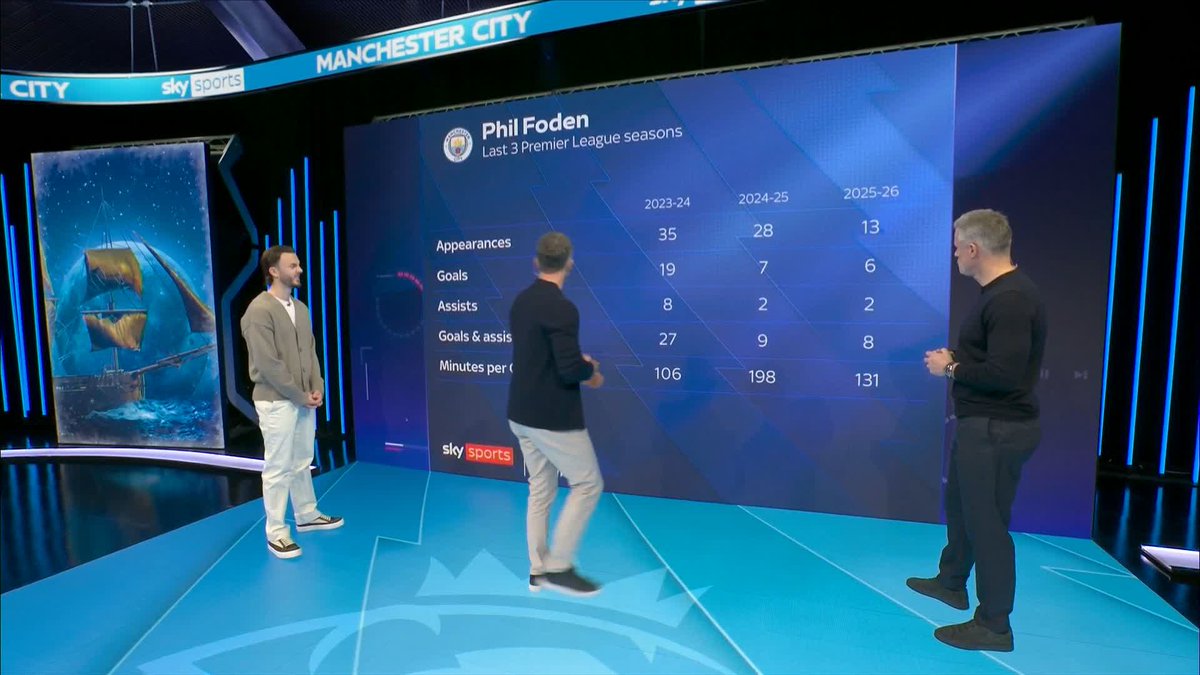 "He looks like he's got that hunger back" 😤 Is Phil Foden getting back to his best? 🌟