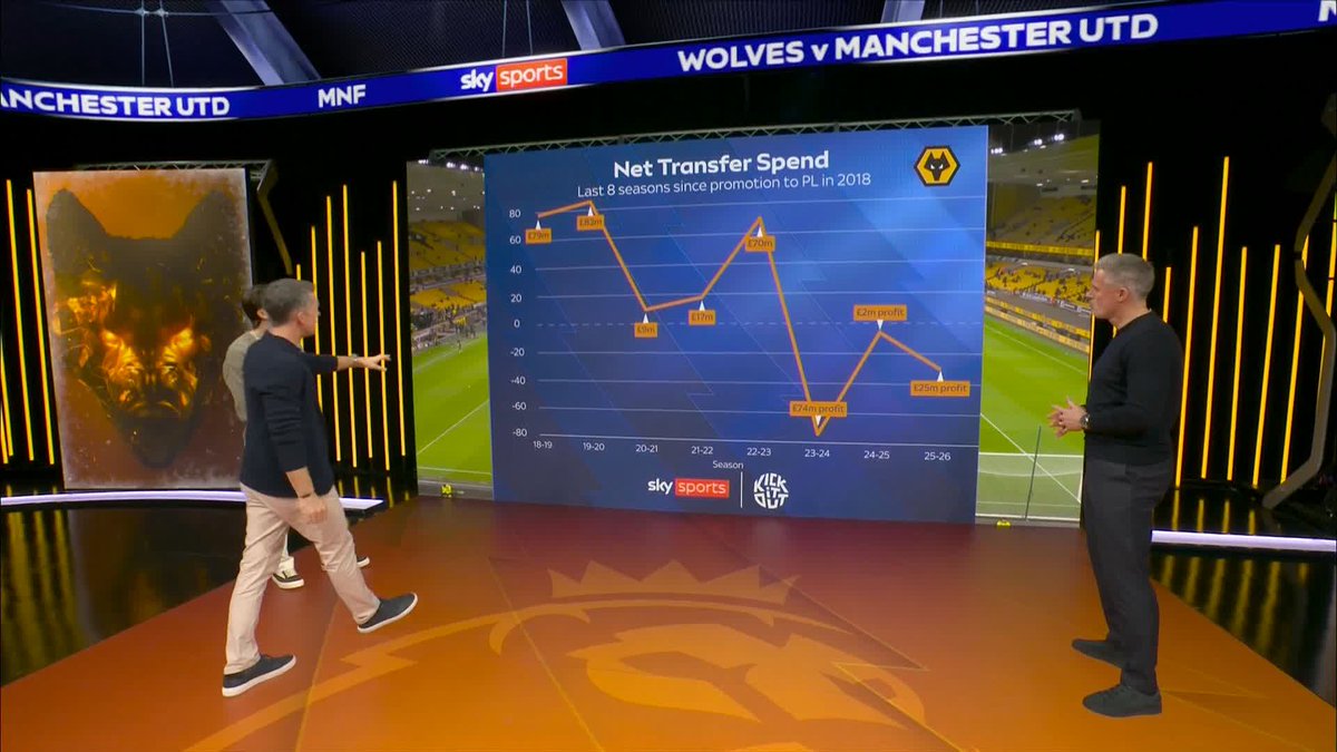 "I totally understand the frustration from the supporters" A look at Wolves' net transfer spend since promotion to the Premier League in 2018 💰