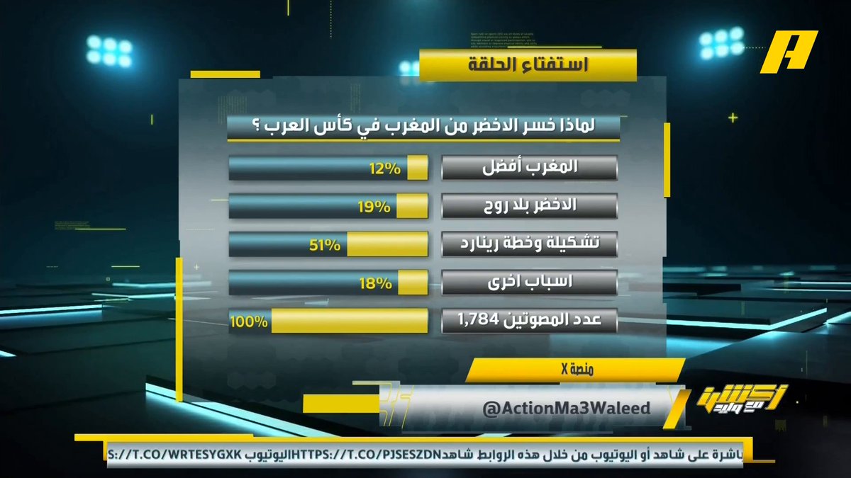 عماد السالمي: كل شيء في الأخضر صح وسبب الخسارة عناد رينارد .. عوامل تفوق المغرب على السعودية: - 40% صلابة دفاع المغرب - 40% عناد هيرفي رينارد - 20% كنا نحتاج "أبو الفزعات" سالم الدوسري #السعودية_المغرب مجاناً على شاهد برنامج #أكشن_مع_وليد يومياً الساعة 11:00مساءً بتوقيت السعودية على #MBCAction