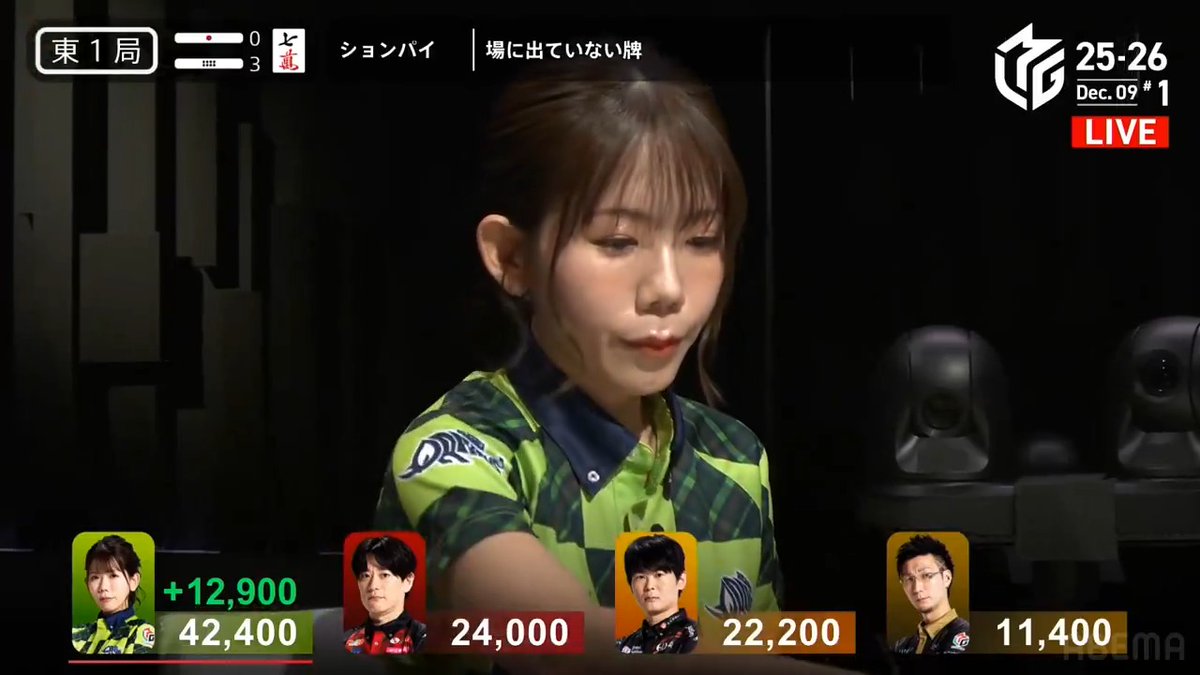 #Mリーグ 2025-26試合ダイジェスト📹 東1局3本場 #浅見真紀 選手の親満貫のアガリ！ 軽快に連荘を重ねる浅見選手 この局もカン🀟を引き入れ🀐🀓待ちの平和赤1リーチ！ 勝負手が入っていた内川選手の🀓が一発で捕まる！ 12000のアガリで持ち点は5万点を超える！ 👇動画タップで今すぐ無料視聴