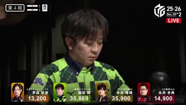 #Mリーグ 2025-26試合ダイジェスト📹 東4局1本場 #園田賢 選手の倍満ツモ! 一歩抜け出す多井選手を追う園田選手 タンヤオ平和高め一盃口の🀑🀔待ちでリーチ! 最高目の赤🀔を一発ツモ! 裏ドラも乗せて4000・8000でトップ目に浮上! 👇動画タップで今すぐ無料視聴