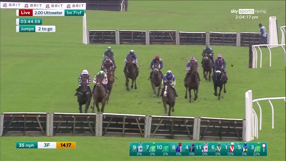 Close, but snug! 1/3 favourite Baron Noir only does what he has to to beat Bobby's Nelson at Uttoxeter Racecourse under Tom Bellamy...