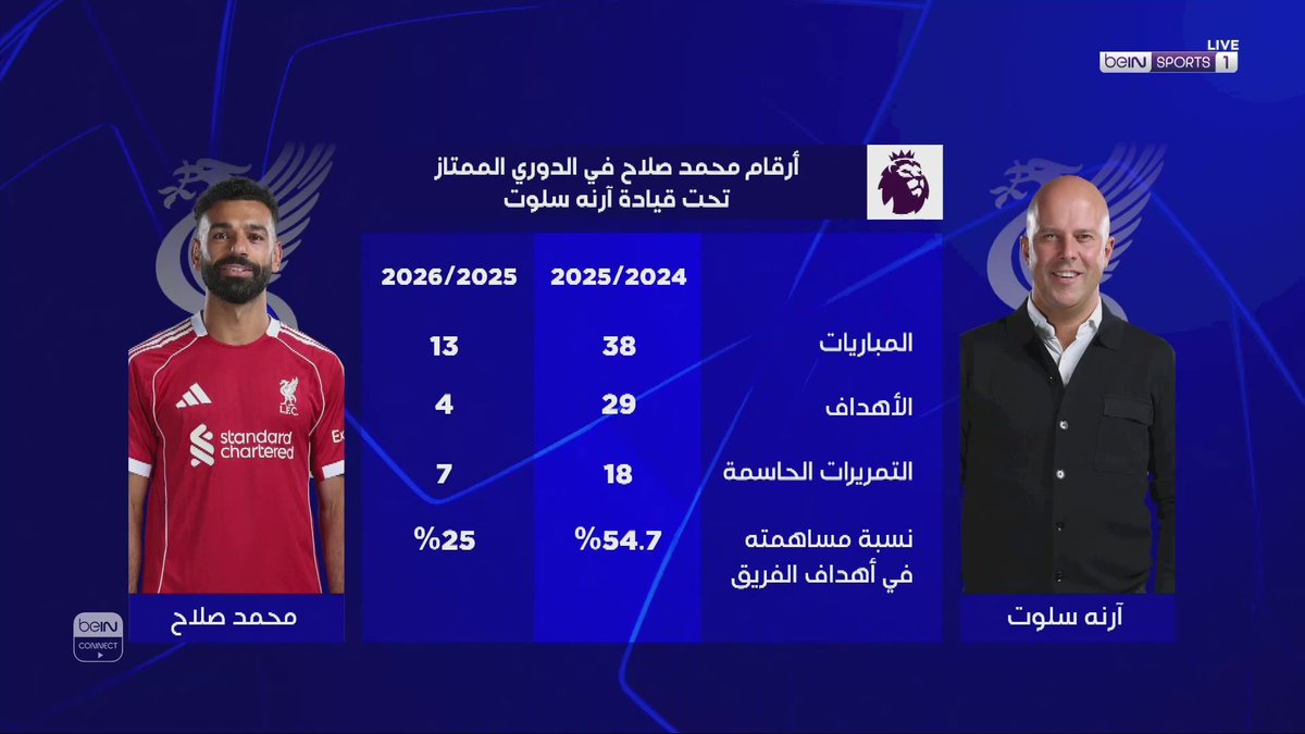عبدالعزيز السليطي: "محمد صلاح تلقى طعنة في الظهر" #دوري_أبطال_أوروبا #محمد_صلاح #ليفربول