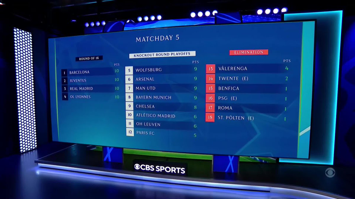PSG are eliminated before the Women's Champions League quarterfinals for the first time in club history 😰