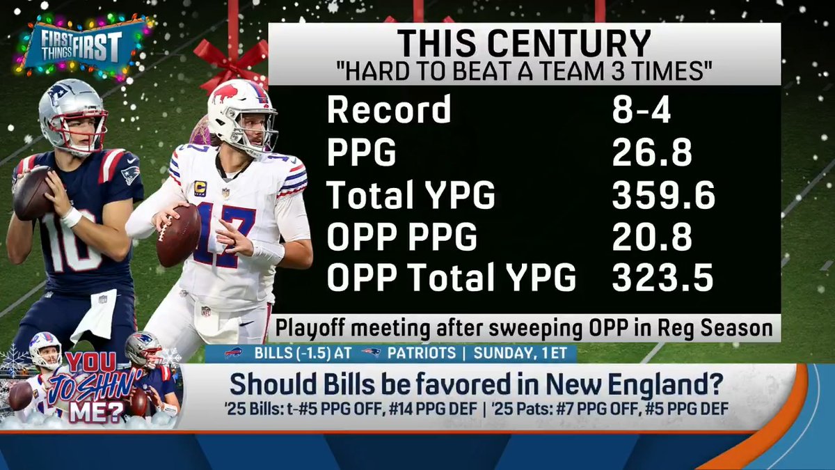 “I’m dying for Buffalo to play a great game… I’m begging Buffalo. I’m begging Josh Allen. Begging him. I know you’re not playing as well as Drake Maye… Give us a game.” Wildes wants his Patriots to be tested this weekend: