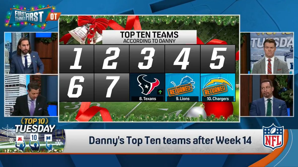 “I just think Buffalo is better than New England. I know they played them. I expect them to win this week and what I’ve said all year about Buffalo: it feels like their best is best.” Danny Parkins ranks the Bills ahead of the Patriots in his Top Ten after Week 14 👀
