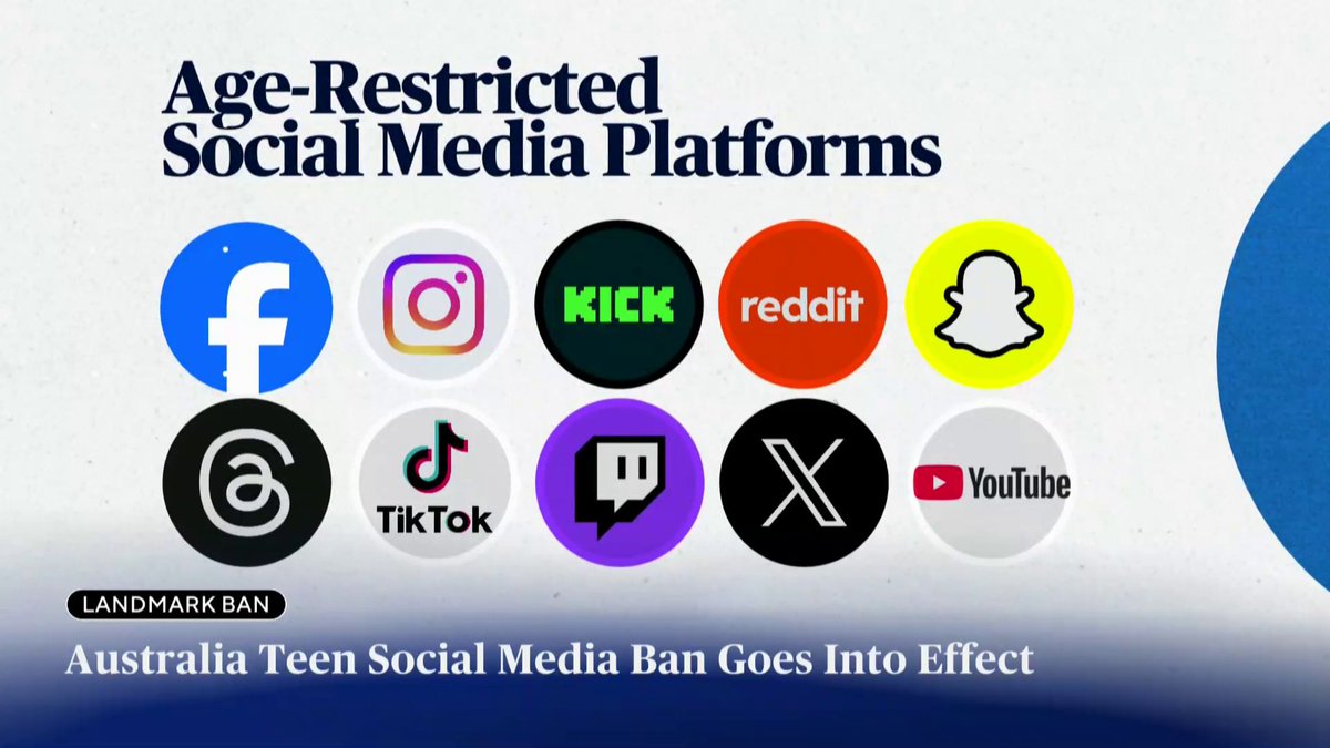 Australia is now enforcing a landmark ban on social media for children under 16, shutting down millions of accounts and putting pressure on tech companies to comply, as parents and lawmakers worldwide watch closely.