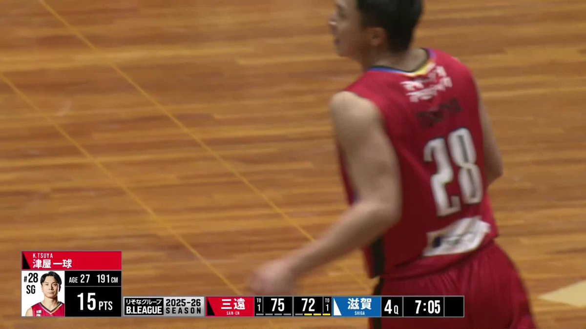 ノリ始めると止まらない🎵 三遠#28 津屋のスリー祭り! 津屋一球 三遠ネオフェニックス🐤🔥SAN-EN NEOPHOENIX 📡バスケットLIVEで生配信中 #Bリーグ #りそなグループ