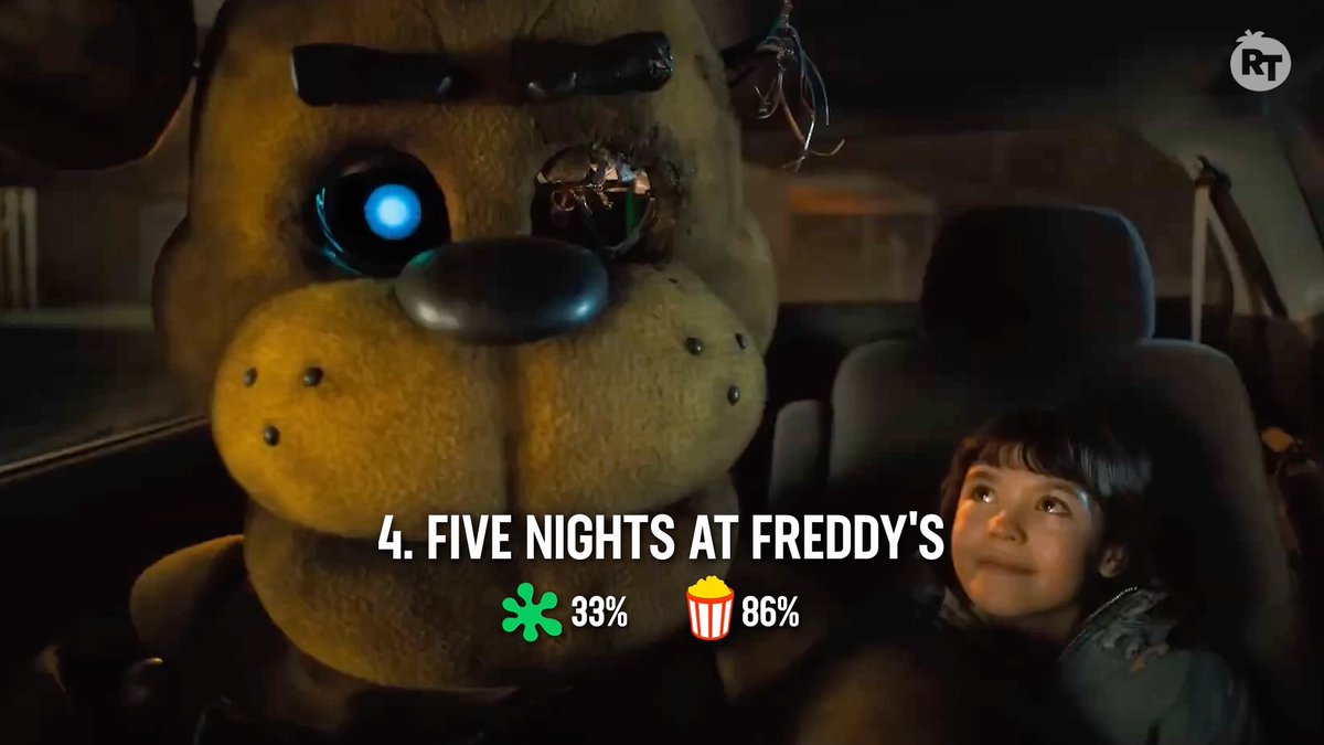 #FiveNightsAtFreddys2 is the most popular movie this week. What did you think of the #FNAF sequel?