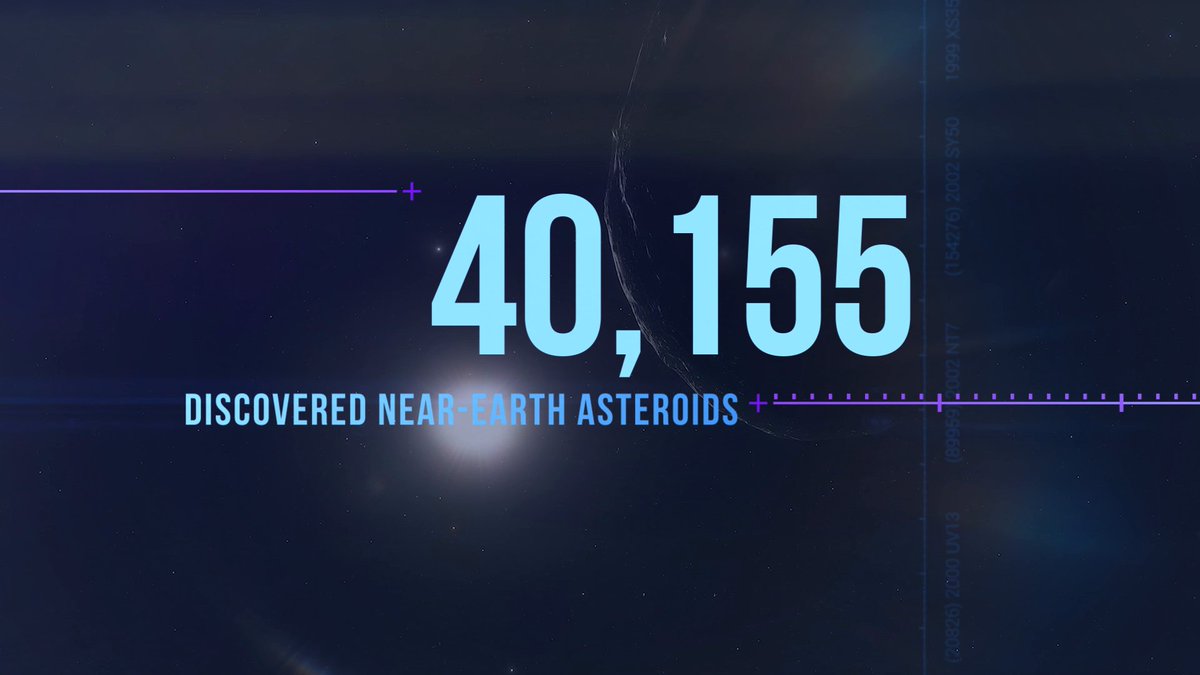 Before we can defend our planet from a potential asteroid impact, we need to find the potential impactors! Our planetary defense network has now found more than 40,000 near-Earth objects and ruled out any known impact within the next hundred years.