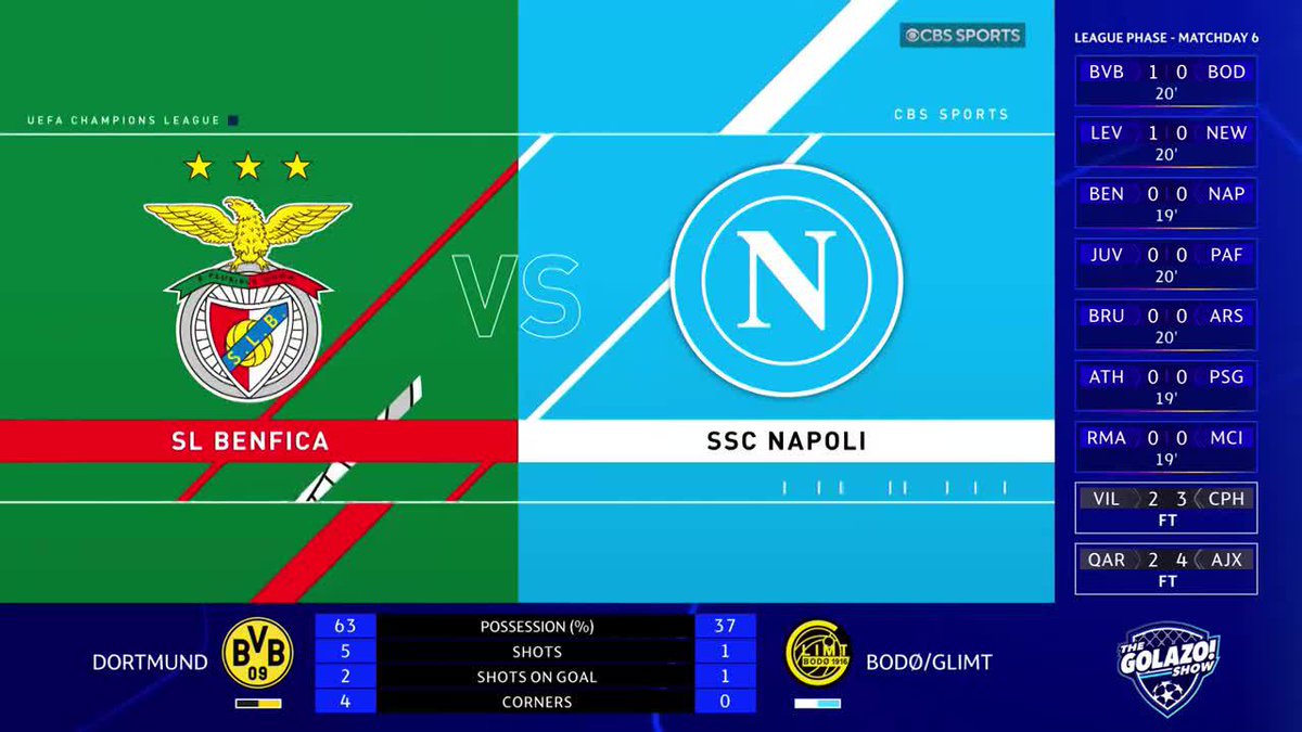 Richard Ríos sneaks past Napoli's defense to give José Mourinho's Benfica the lead 🇵🇹