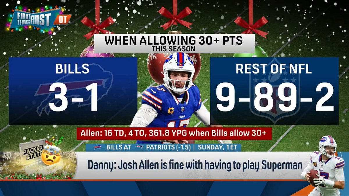“Josh Allen might have to be Superman in order to beat the Patriots and going forward. Not a problem… No defense, no problem for Superman.” Danny Parkins breaks down the stat that proves it: