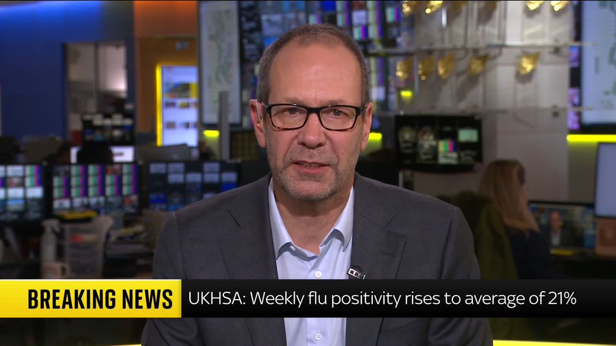 BREAKING: The weekly flu positivity rate has increased to 21% this week - up from 17% last week, the UK Health Security Agency has said. Thomas Moore has the latest ⬇️ Read more 🔗 📺 Sky 501, Virgin 602, Freeview 233 and YouTube