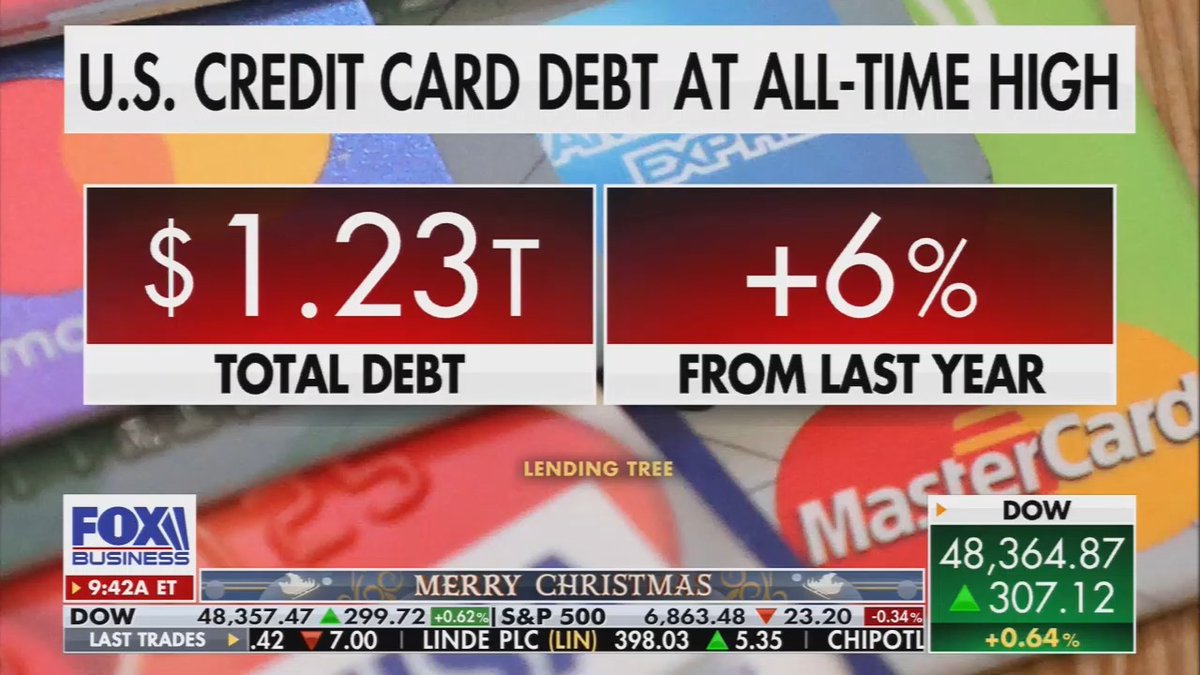 Fox: Merry Christmas. A new report shows that credit card debt is at an all-time high.