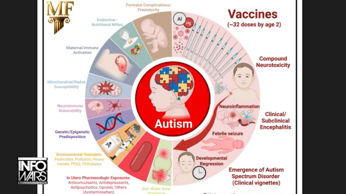 BREAKING: Groundbreaking Study Confirms Major Causality Link Between Vaccines & Autism Dr. Andrew Wakefield Breaks Down How This Research Concludes That These Disorders Can Be Prevented