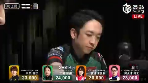 #Mリーグ 2025-26試合ダイジェスト📹 東2局 #三浦智博 選手の親跳満ツモ！ 阿久津選手の先制リーチに対し 親の三浦選手も🀙🀜🀟待ちにたどり着き追いかけリーチ！ 三浦選手が高め一盃口の🀜ツモ！ 🀜がなんと裏3になり6000オールで大きくリード！ 👇動画タップで今すぐ無料視聴