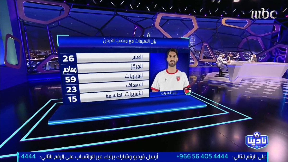 عبدالرحمن الحميدي: في عام 2021 نادي الزلفي فاوض يزن النعيمات على مبلغ 150 ألف، واللاعب طلب 200 ألف واختلفوا على مبلغ 50 ألف.. وهناك أخبار متداولة أن هناك أندية سعودية تبحث عنه مجاناً على شاهد برنامج #نادينا يوميا الساعة 11مساءً بتوقيت السعودية على #MBC1 لمتابعة البث المباشر