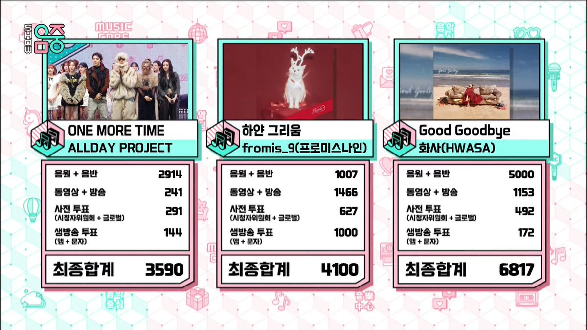 🏆 Today, HWASA wins first place on Music Core, achieving Double Crown for her latest hit “Good Goodbye” — Congratulations! 🥳 #GoodGoodbye3rdWin #HWASA10thWin #화사 #HWASA #GoodGoodbye (251213)