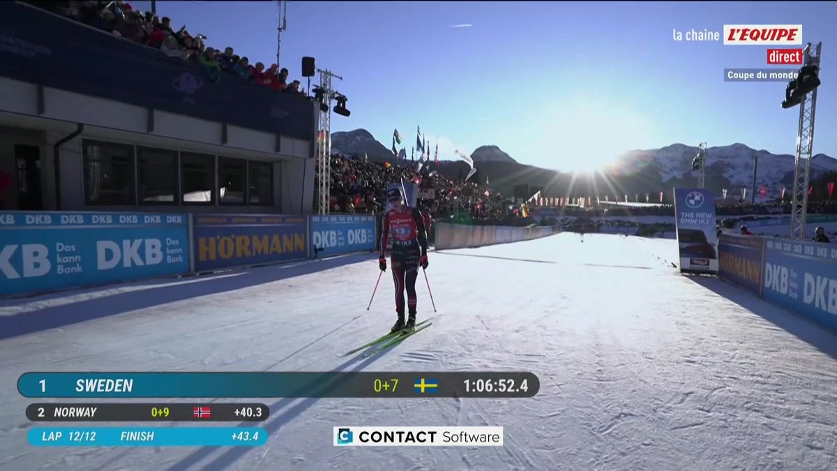 En tête de bout en bout, la Suède domine le relais à Hochfilzen et s'impose devant la Norvège et l'Allemagne ! Après un tour de pénalité, les Françaises terminent sixièmes. Suivez la Coupe du monde de biathlon en direct sur la chaine L'Équipe #lequipeBIATHLON