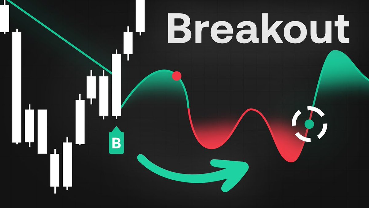 Trendlines are a key component of trading, but their relative position and how everyone can draw them differently introduces subjectivity. ❌ To solve this, we made an oscillator that quantifies price and trendlines for more objective analysis. ✅ Here's how to use it (5m)