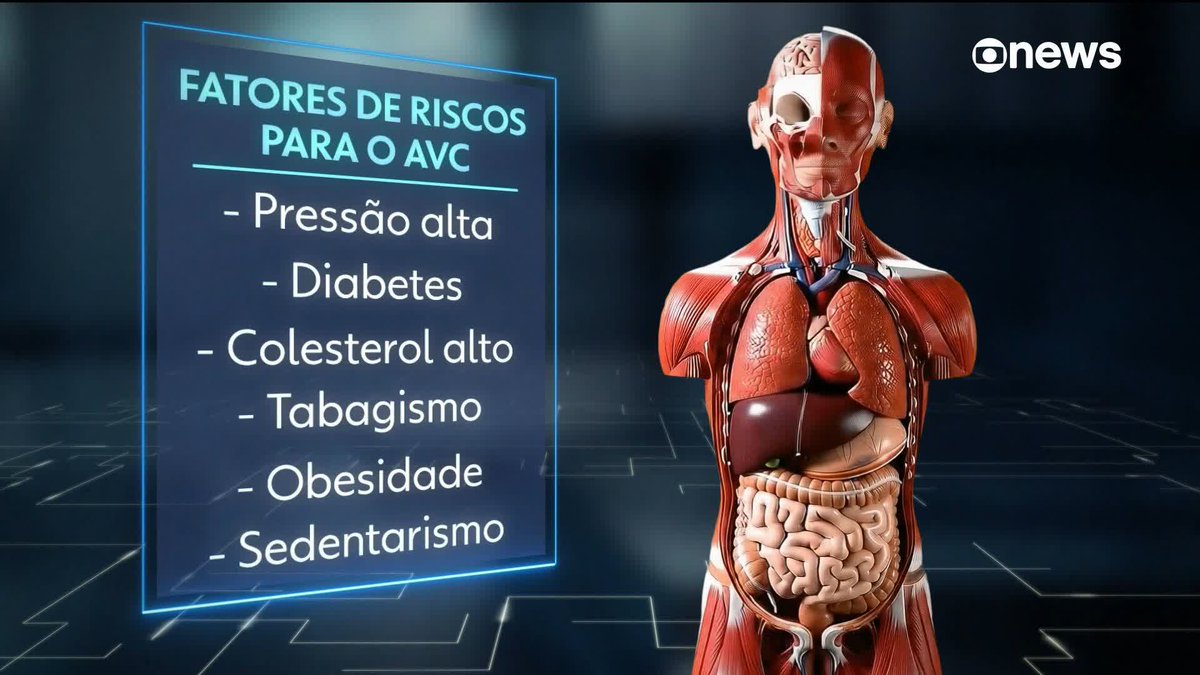 O Brasil vem registrando um aumento de pessoas mais jovens que estão tratando sequelas de um AVC. Os médicos alertam que muitos casos são consequência da mudança no estilo de vida. Saiba mais. ➡ Assista na #GloboNews: