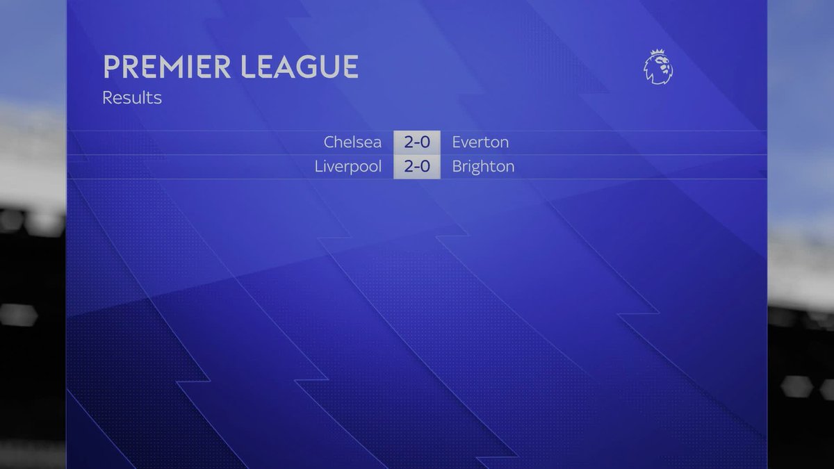 Here’s every result from today’s football action 🍿⚽️