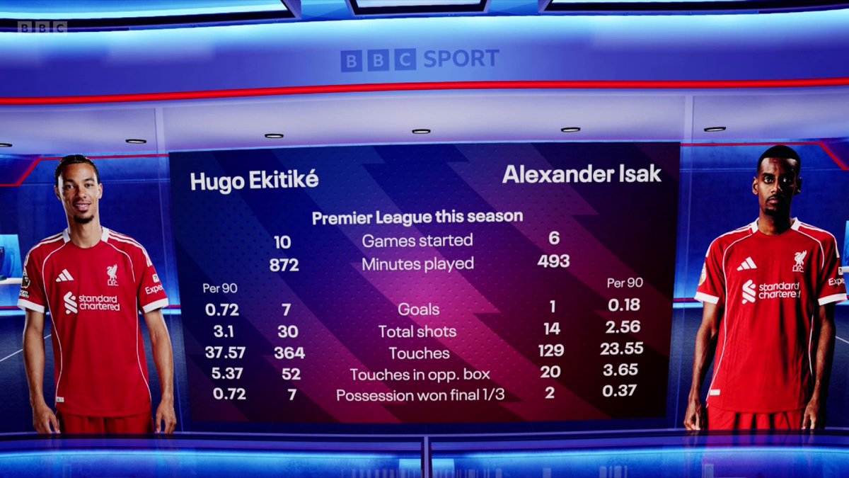 🗣️ "I love his attitude." Danny Murphy and Alan Shearer on Hugo Ekitike 🤝