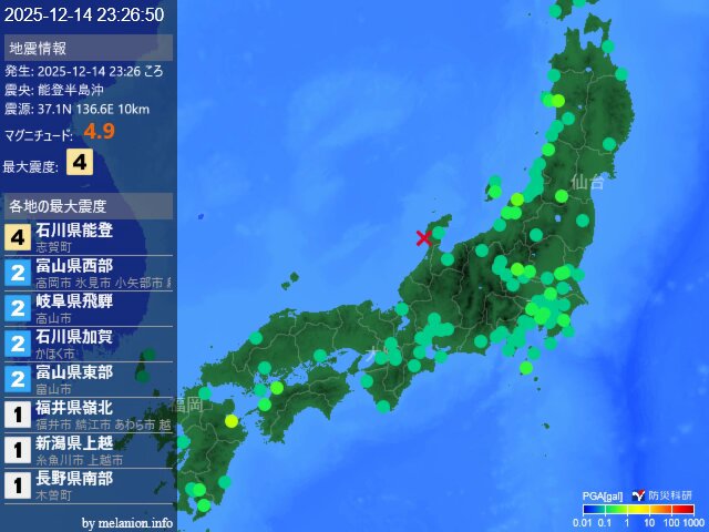 【地震情報】 23時30分 気象庁発表 発生日時: 2025-12-14 23:26ころ 震央地名: 能登半島沖 震源位置: 37.1N 136.6E 10km マグニチュード: 4.9 最大震度: 4 この地震による津波の心配はありません。