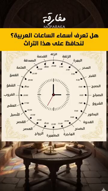 السلام عليكم للذين عندهم كتاب التراث المأثور صحف إبراهيم وموسى النصوص الأصلية: الكثير من هذه الأسماء موجودة في نصوص الكتاب القديمة؛ لأن لغته عربية.