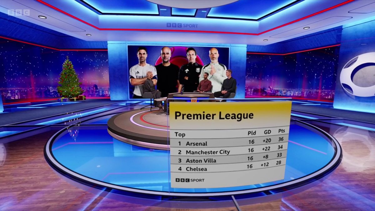 "They're definitely capable." 💪 Are Aston Villa in the title race? 🤔