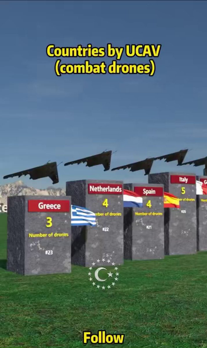 Ülkelerdeki SİHA sayısı… Türkiye tahminen 1500 adet fakat açık kaynaklardan erişebilen rakam düşük… 🇹🇷
