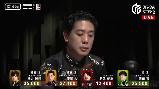 #Mリーグ 2025-26試合ダイジェスト📹 南4局2本場 #醍醐大 選手の逆転トップの跳満ツモ! 多井選手と醍醐選手がどちらも アガればトップの🀉🀌待ち聴牌! 親の園田選手もドラポンの純チャン聴牌! 待望の🀉は醍醐に訪れる! 3000・6000のアガリで逆転トップ! 👇動画タップで今すぐ無料視聴
