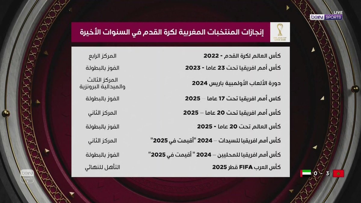 إنجازات المنتخبات المغربية لكرة القدم في السنوات الأخيرة #كرة_القدم #Football